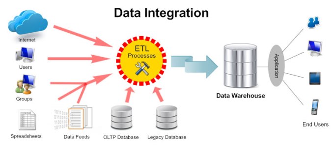 data_integration