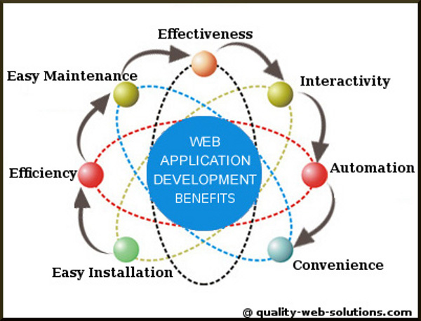 web-application-development1